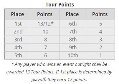 Tour Points