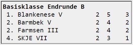 Basisklasse Endrunde B