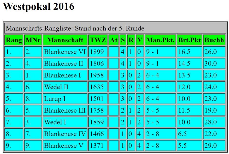 tabelle