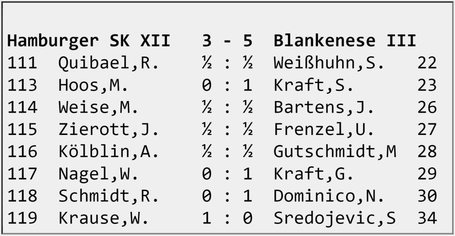 Hamburger SK XII - Blankenese III